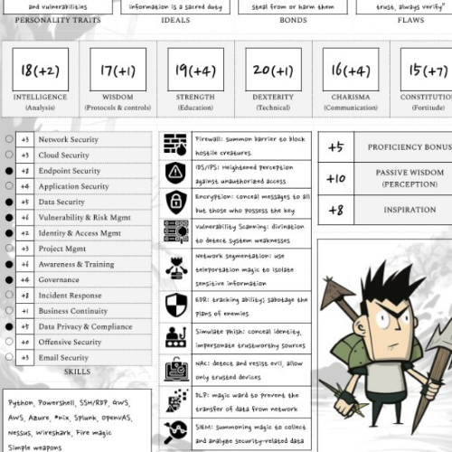 RPG Character Sheet – Portfolio