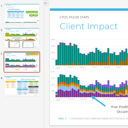 SOC Workload Summary