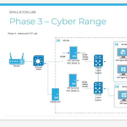 CyberRange Go-LIVE!