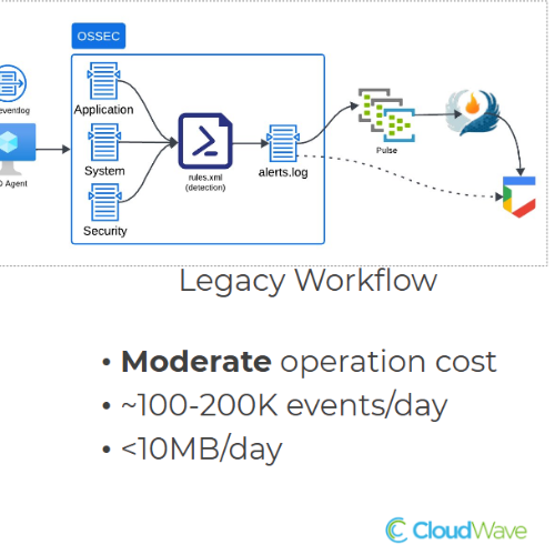SOC Roadmap Strategy