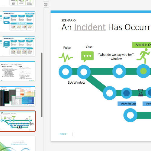 SOC Investigation Optimization
