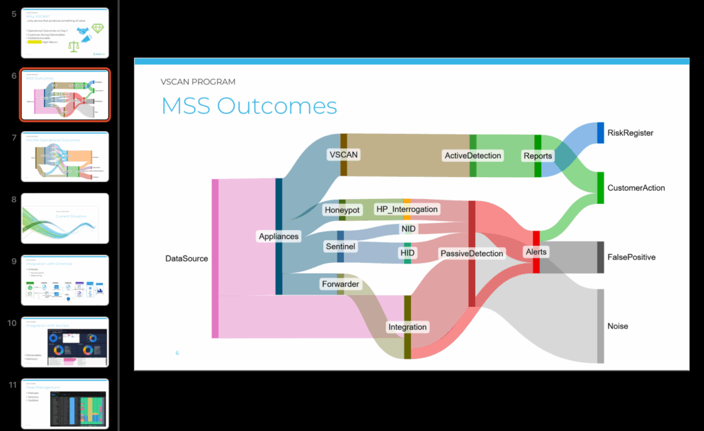 Vulnerability Mgmt Program Gen2 Proposal