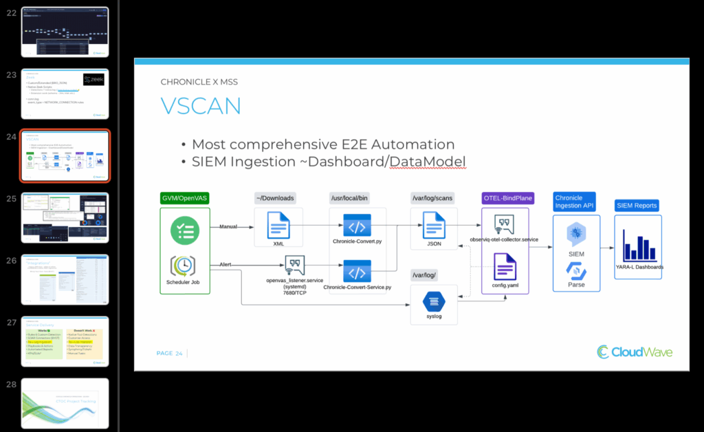 SecOps Program Training
