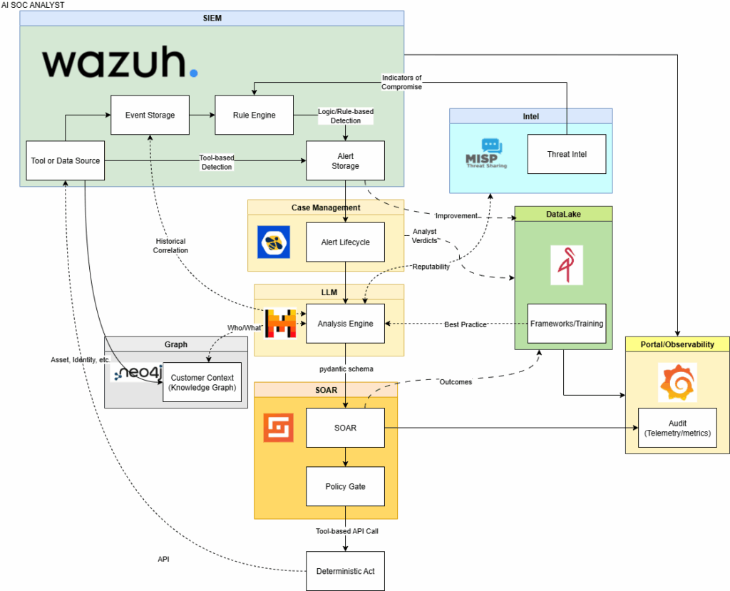 Noogenesis Project Launch